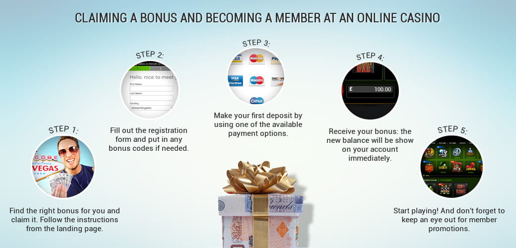 How to claim a welcome bonus: a step-by-step infographic