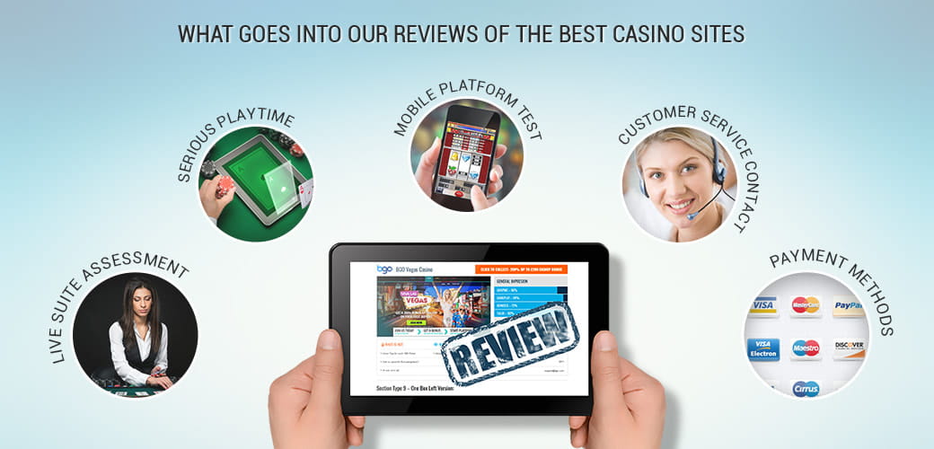 An infographic showing all the factors involved in our online casino test